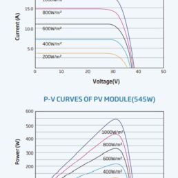 Alternative view of Trina Solar Panel Vertex- 550 Watt