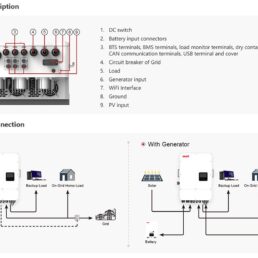 Alternative view of MUST PH1100 EU Series 10KW