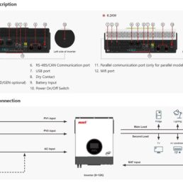 Alternative view of PV1900 EXP Series (8 KW / 10 KW / 12KW)